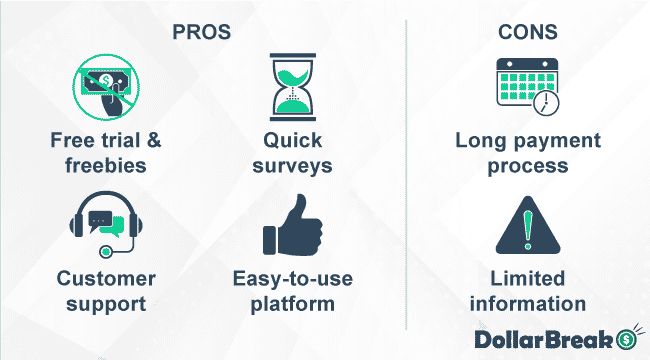 what are survey premium pros and cons