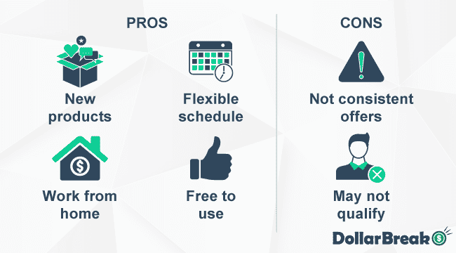 what are testingtime pros and cons