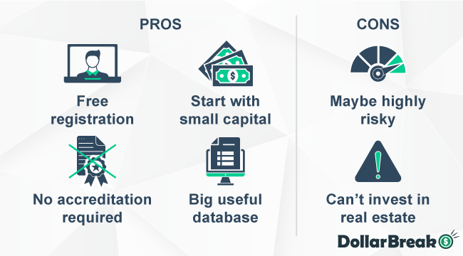 what are the mainvest pros and cons