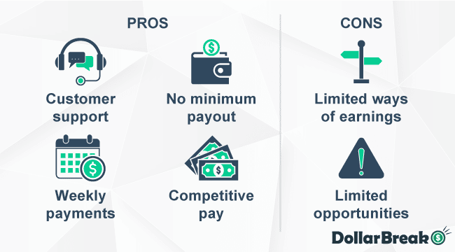what are trymyui pros and cons
