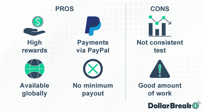what are userfeel pros and cons