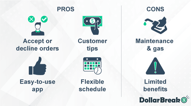 what are waitr pros and cons