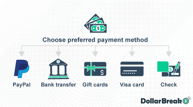 what are whiz cells paymet methods